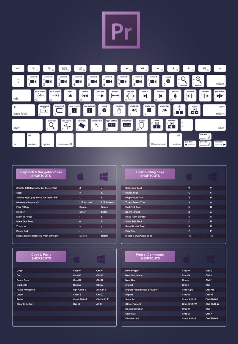 The Complete Adobe CC Keyboard Shortcuts For Designers Guide 2015